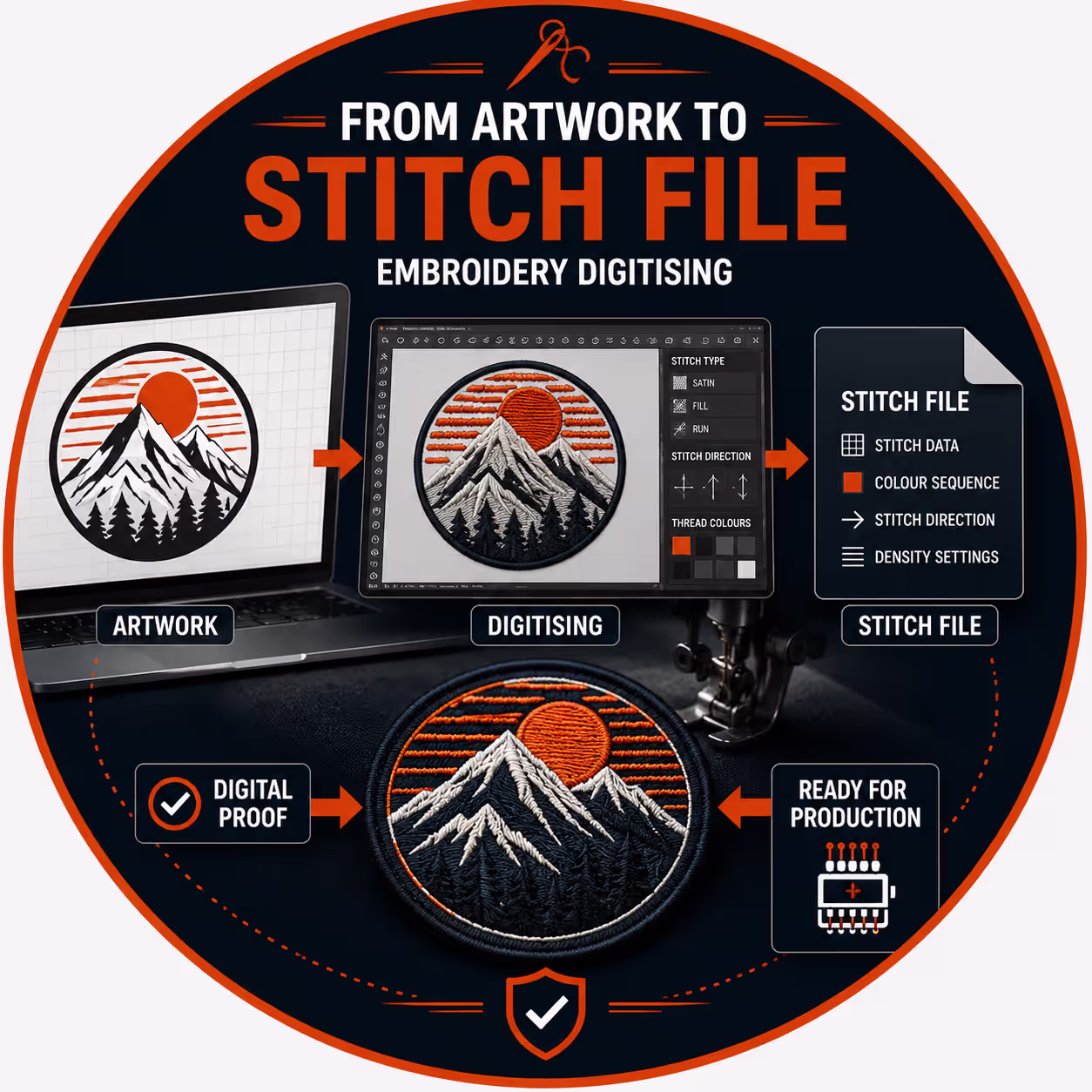 From Artwork to Stitch File