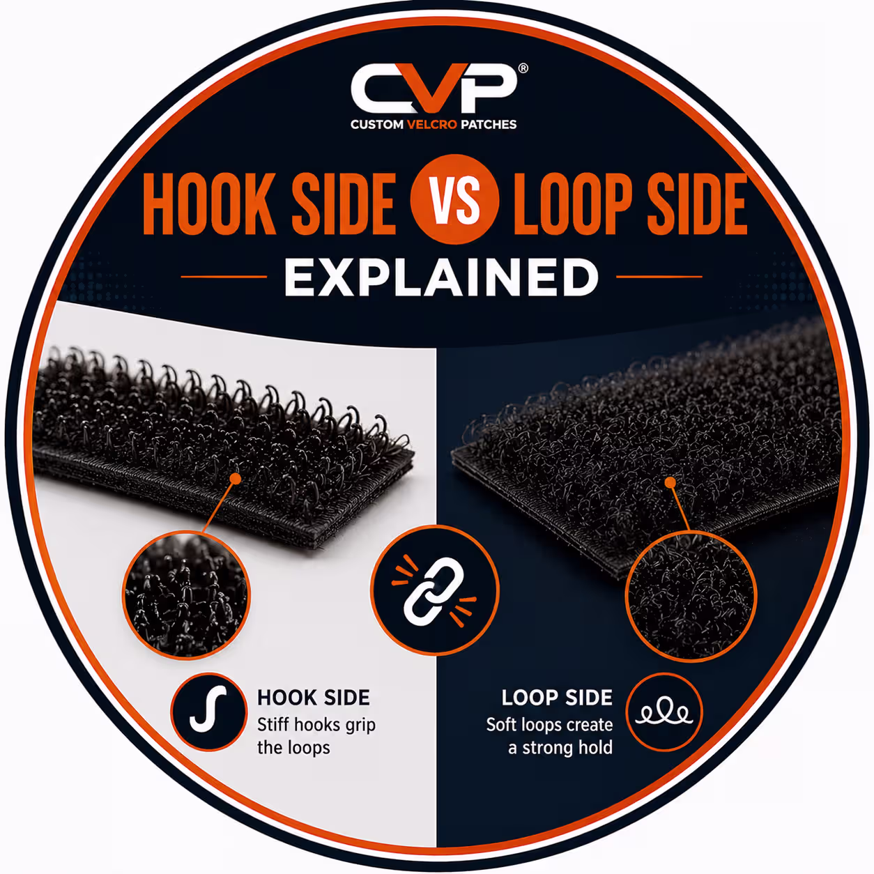 Hook Side vs Loop Side