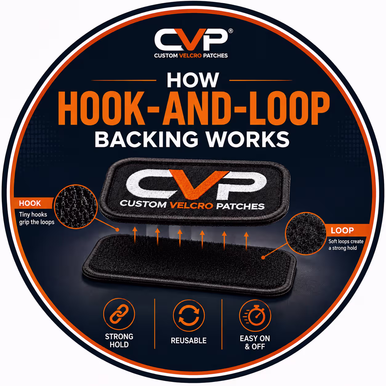 Hook and Loop Backing for Patches