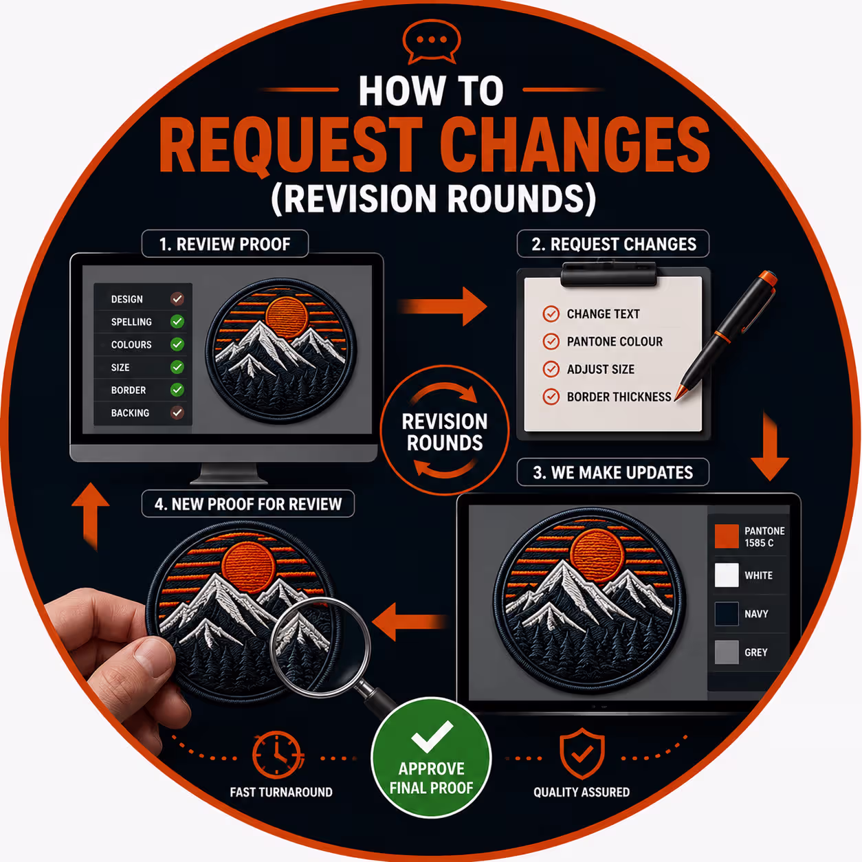 How to Request Changes