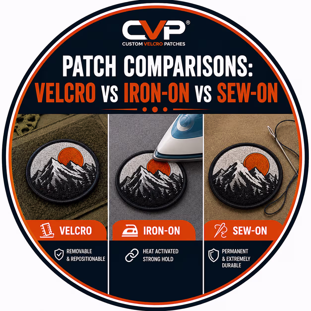 Patch Comparisons: Velcro vs Iron-On vs Sew-On UK
