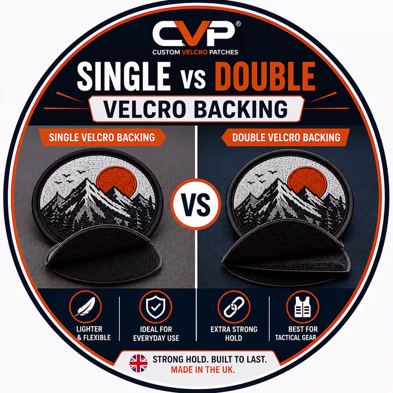 Single vs Double Velcro Backing UK