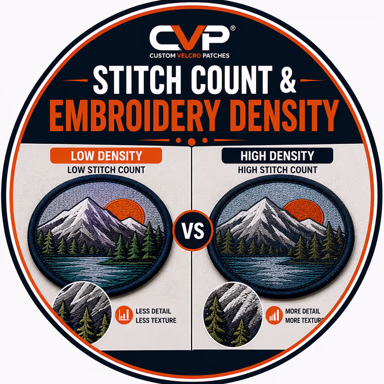 Stitch Count and Embroidery Density UK