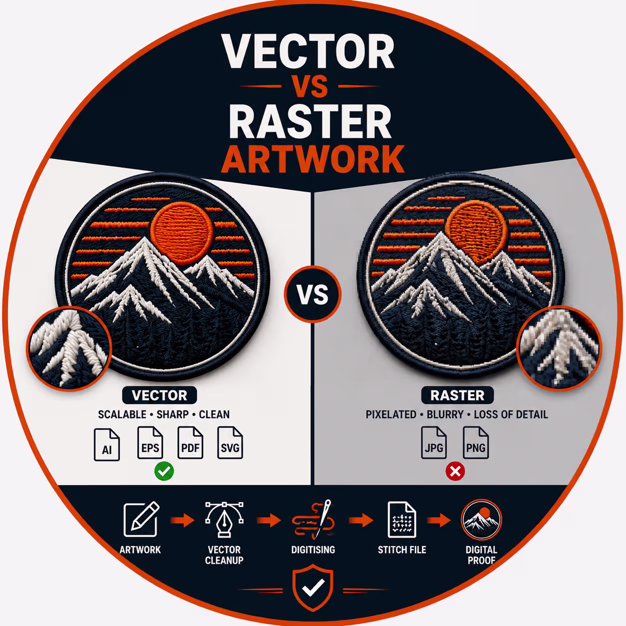 Vector vs Raster Artwork