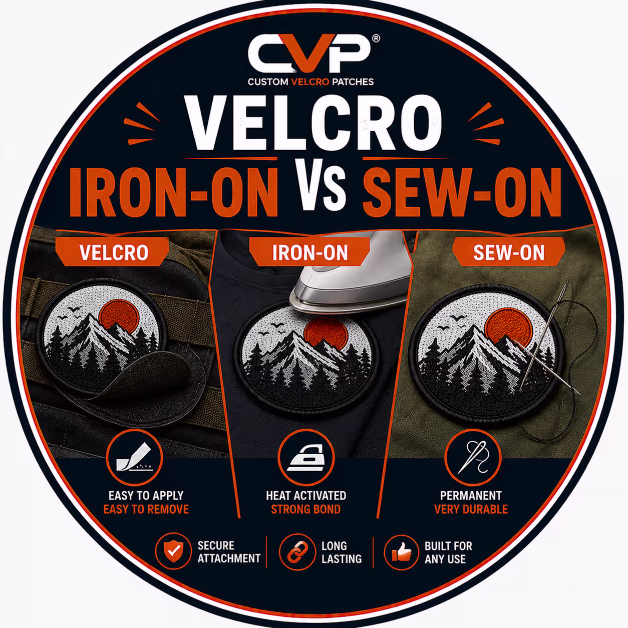 Velcro vs Iron-On vs Sew-On Patches UK